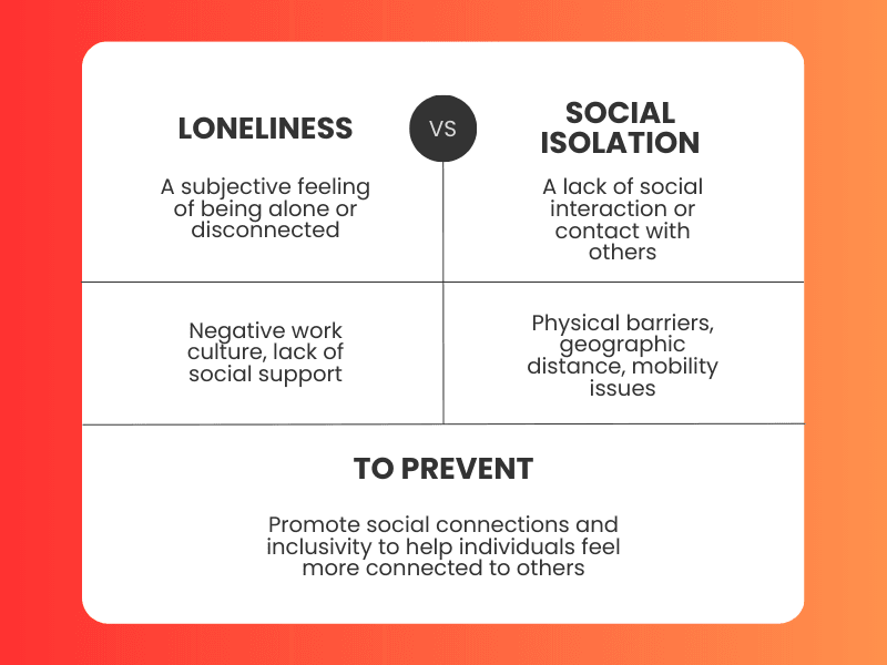 Loneliness vs Social Isolation.png