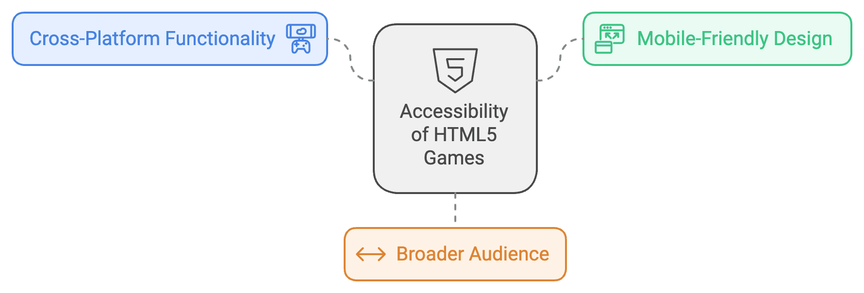 html5games2.png